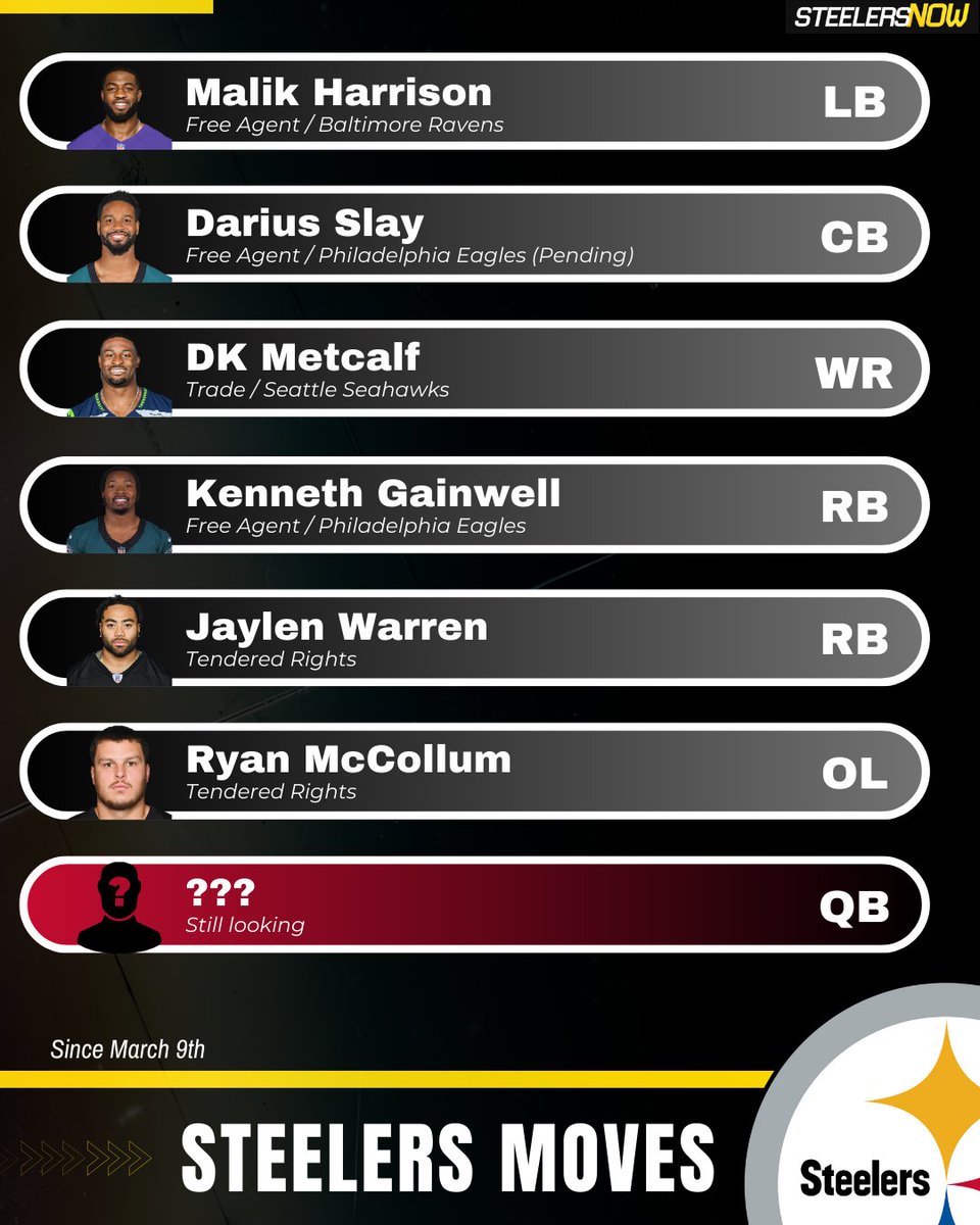 Best #steelers addition so far?