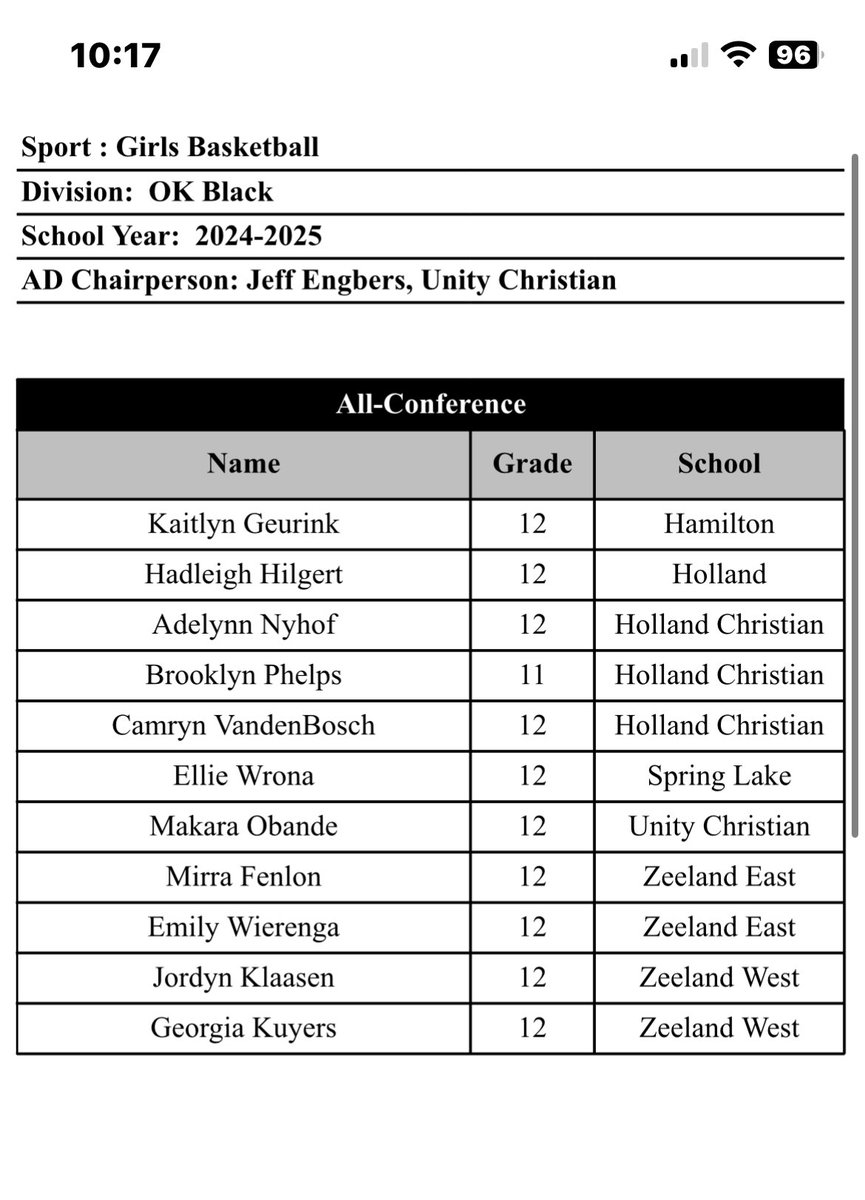 Ellie Wrona (@wrona_ellie) on Twitter photo Blessed to be named All Conference OK Black on a list with so many talented players! <a href="/AQWomensBBall/">AQ Womens Basketball</a> <a href="/MichHSBball/">Mich HS Bball</a> Blessed to be named All Conference OK Black on a list with so many talented players! <a href="/AQWomensBBall/">AQ Womens Basketball</a> <a href="/MichHSBball/">Mich HS Bball</a>