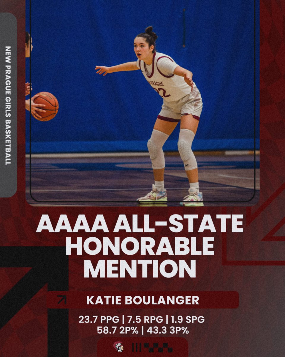 New Prague Trojan Girls Basketball (@nptrojansgbb) on Twitter photo Congrats to <a href="/KBoulanger22/">Katie Boulanger</a> ! The amount of time and effort that she put in cannot be understated. Way to go Katie, we are proud of you! Congrats to <a href="/KBoulanger22/">Katie Boulanger</a> ! The amount of time and effort that she put in cannot be understated. Way to go Katie, we are proud of you!