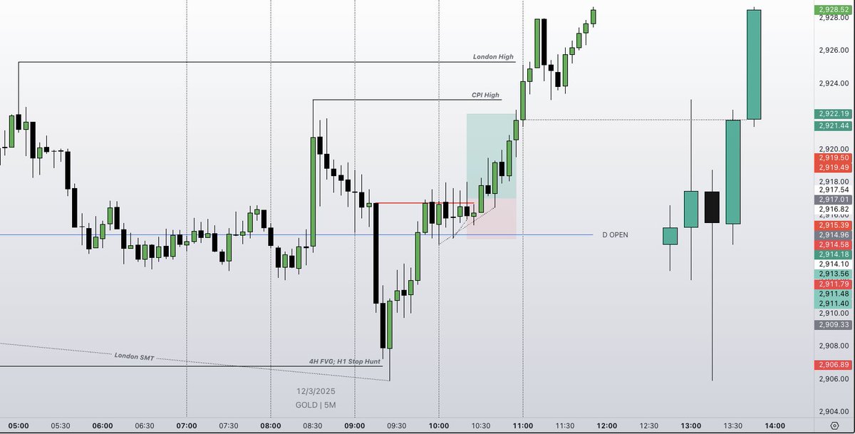 TraderMozs's tweet photo. @TTrades_edu https://t.co/8g9GIJdZKL