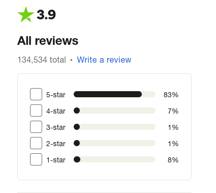 or_rhea's tweet image. So @Trustpilot Purplebricks rating jumps to 3.9 overnight - how is that possible?