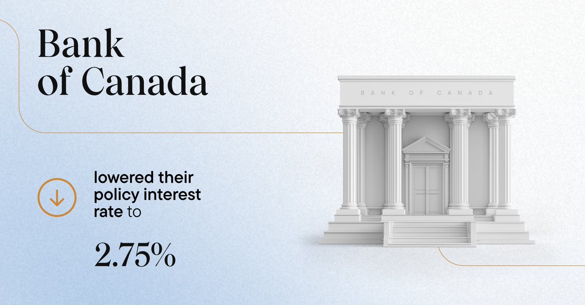 Neo Financial (@neofinancial) on Twitter photo 📉 The <a href="/bankofcanada/">Bank of Canada</a> just cut rates to 2.75%!
This could mean lower mortgage costs, cheaper borrowing, and shifts in savings rates.
How will this impact you? Let’s talk! ⬇️
#InterestRates #BankOfCanada 📉 The <a href="/bankofcanada/">Bank of Canada</a> just cut rates to 2.75%!
This could mean lower mortgage costs, cheaper borrowing, and shifts in savings rates.
How will this impact you? Let’s talk! ⬇️
#InterestRates #BankOfCanada