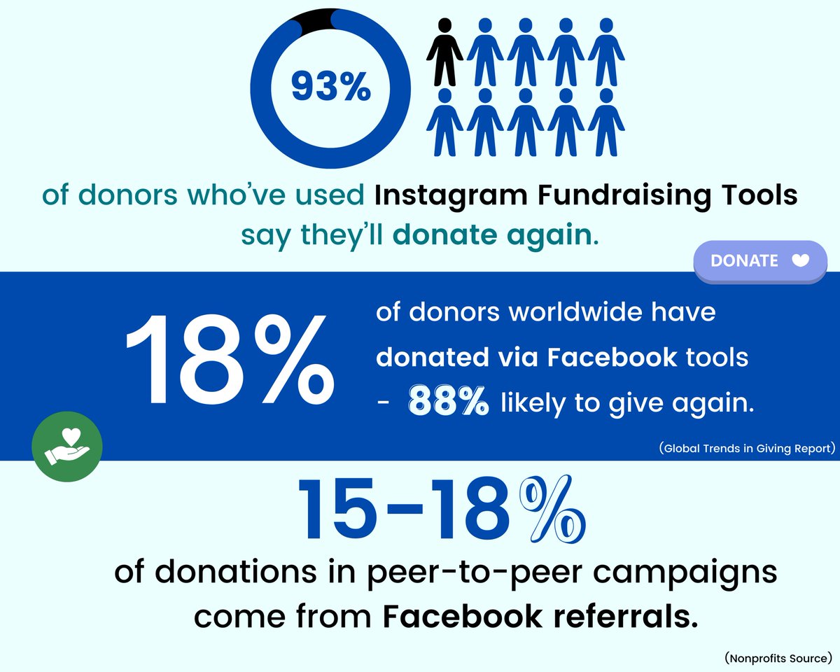 stratlyofficial's tweet photo. 🚀 Maximize Your Nonprofit’s Impact with Social Media! 📢

Engage supporters, expand reach, and drive donations with 9 essential strategies.

📖 Read more: https://t.co/Yla3IJtS2O

#NonprofitMarketing #Fundraising #SocialImpact #DonorEngagement #Stratly https://t.co/Brbkll0pE7