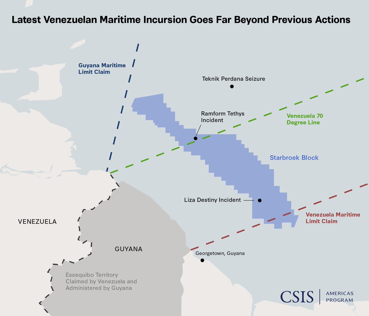 #Venezuela: What Is the Significance of Venezuela’s Naval Incursion into #Guyana? Why is the <a href="/NicolasMaduro/">Nicolás Maduro</a> regime returning to this issue now?

Analysis <a href="/CSIS/">CSIS</a>:
csis.org/analysis/what-…