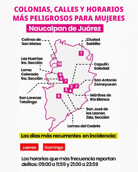 ➡️ #Naucalpan sigue siendo foco de violencia contra la mujer. Colinas de San Mateo lidera con 15 incidentes, mientras que Loma Colorada y Ciudad Satélite también registran altos índices. Las agresiones ocurren con mayor frecuencia los jueves y sábados.

Nota completa de la Silla