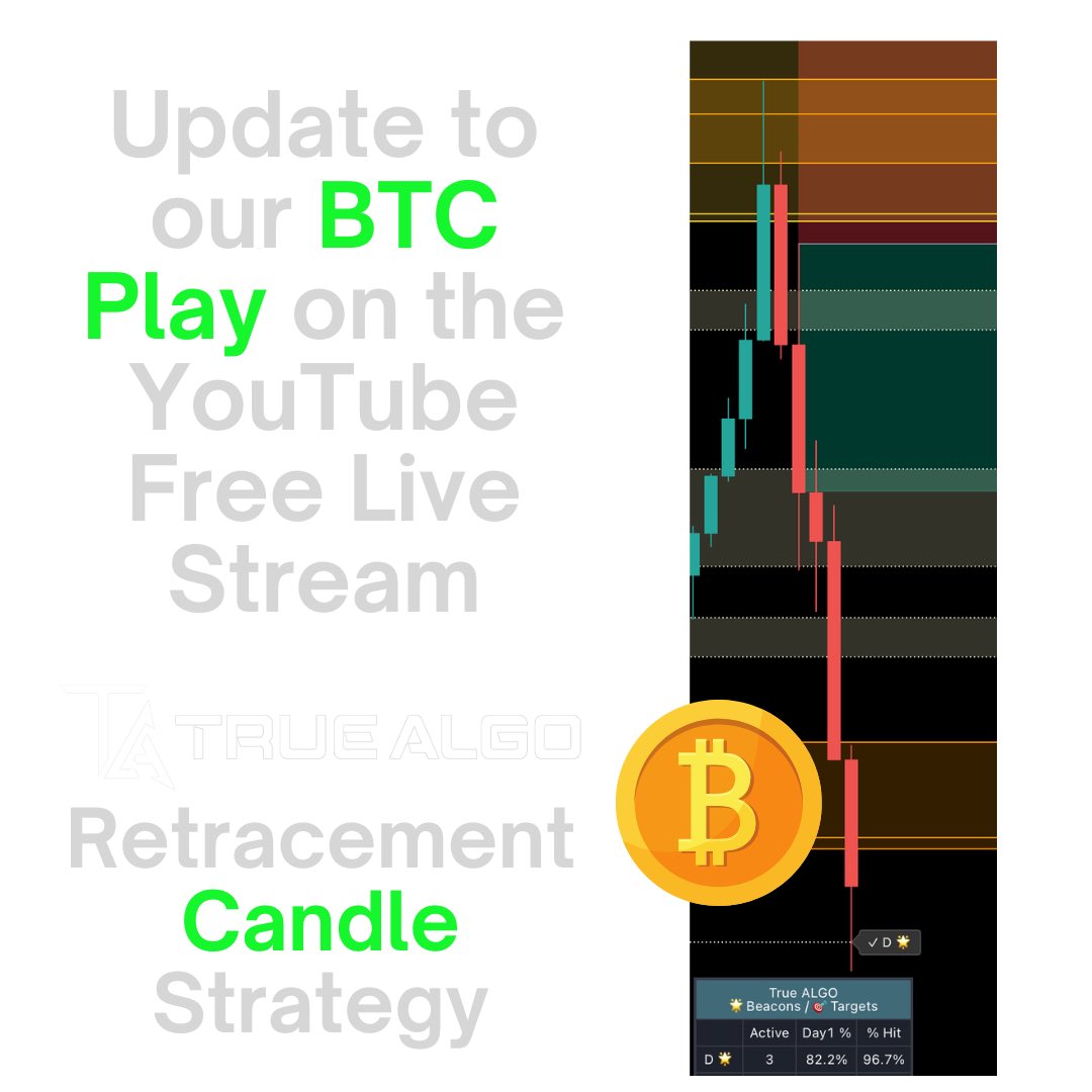 True_Algo's tweet image. Bitcoin short updated from YouTube Stream - $3200 Drop! Let's Go!!! 3/3 from YT Stream. We also cleared the True Algo Beacon which had a 82% to be hit during NYSE! That is the little dots running across the bottom of the image. #btc #TrueAlgo #LiveNYSE