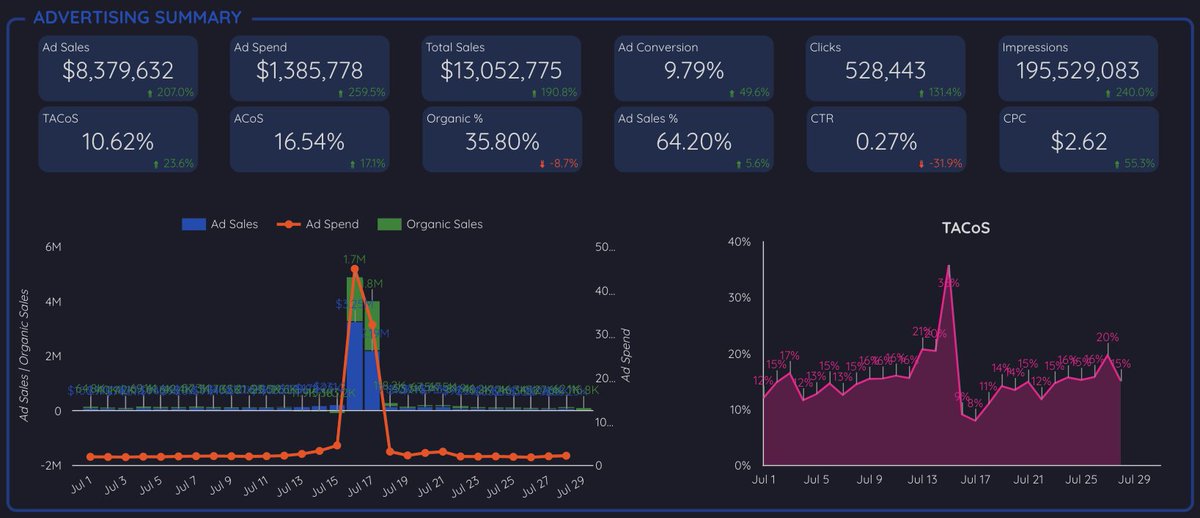 $1,000,000,000 products exist on Amazon; and I've found the winners.

I've created an 80-page guide showing how to find products doing $15K-$100K/month with minimal competition.

Including:

✅ Tools I use
✅ My exact research process
✅ How to validate winners

Want it for free?