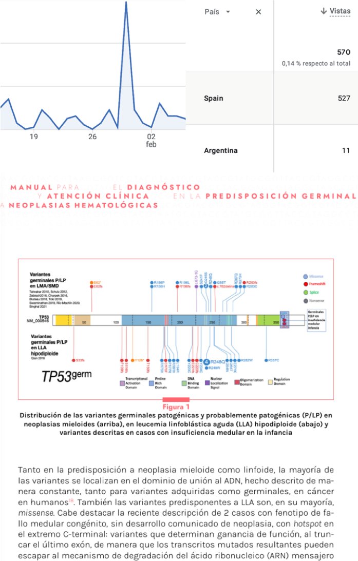 90 primeros días de vida del Manual de Predisposición Germinal a Neoplasia Hematológica de la SEHH: 570 visitas, 50 de nuestros compañeros de LATAM. Y “los misterios de la red”…¿qué pasó el 30 y 31 de enero para alcanzar ese pico de  60 visitas? sehh.es/images/stories…