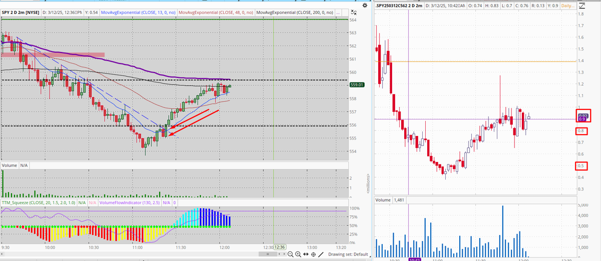reyricardor's tweet photo. $SPY Poniendo en práctica, el año pasado juntamos cerca de 2K operaciones tomando este tipo de estructura en intradía. Este año vamos en nuevo #retointradia #teamspy 3-4:1 🚀🚀
El ciclo de retroceso favorece a la estrategia. 
Procesos y no resultados
@somoscdi @HyenukChu https://t.co/5YBYxHR6Us