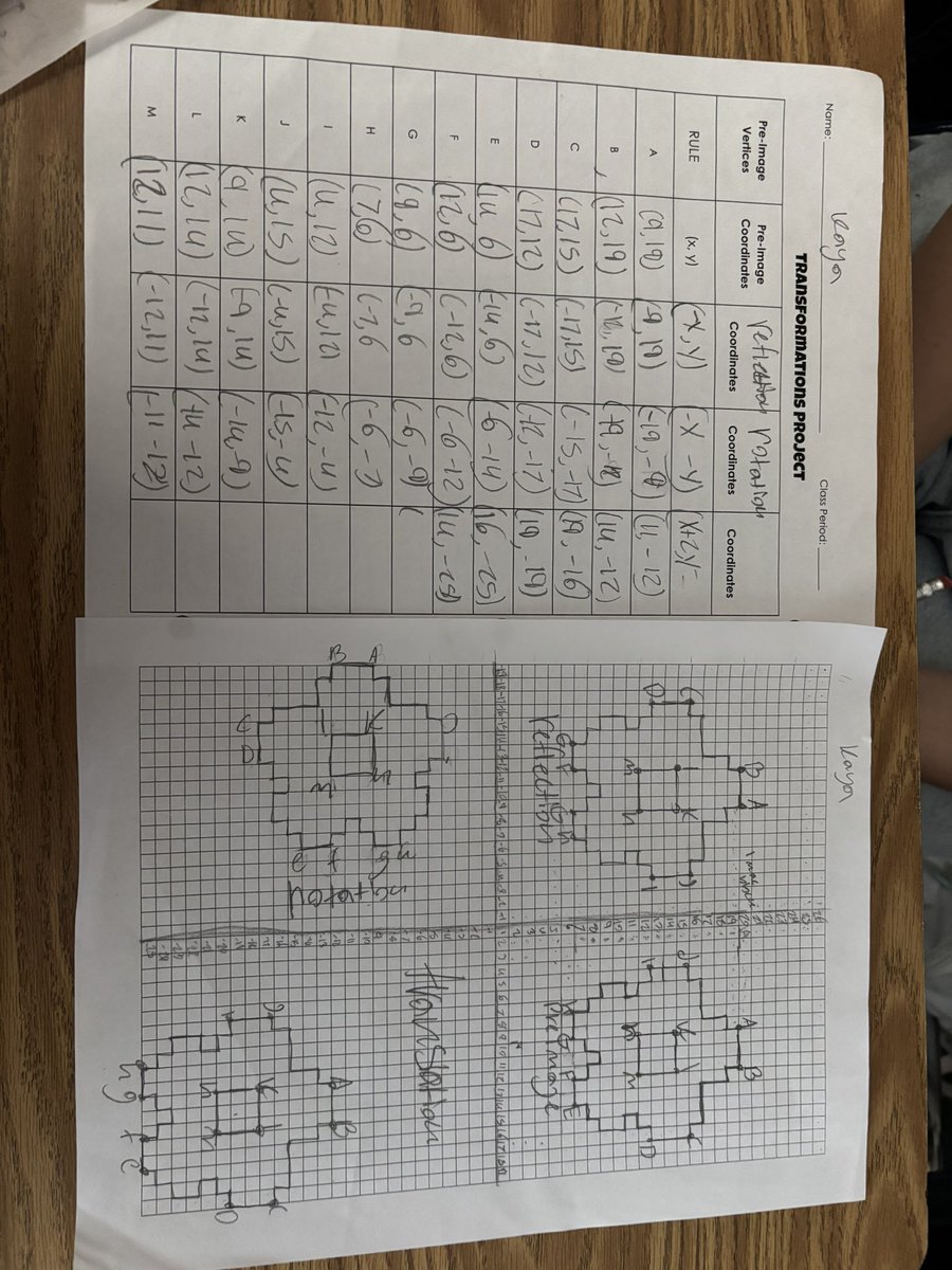 ladonnaschwab's tweet photo. Love the student products from their translation project in 7th grade Honors at Polk. Students were engaged and working hard! Great activity Mr. Wright and Ms. Belmonte! @TPMS @a_FORD_edu #CFBProud #WeAreCFBMath https://t.co/j1Jc7MqgEB