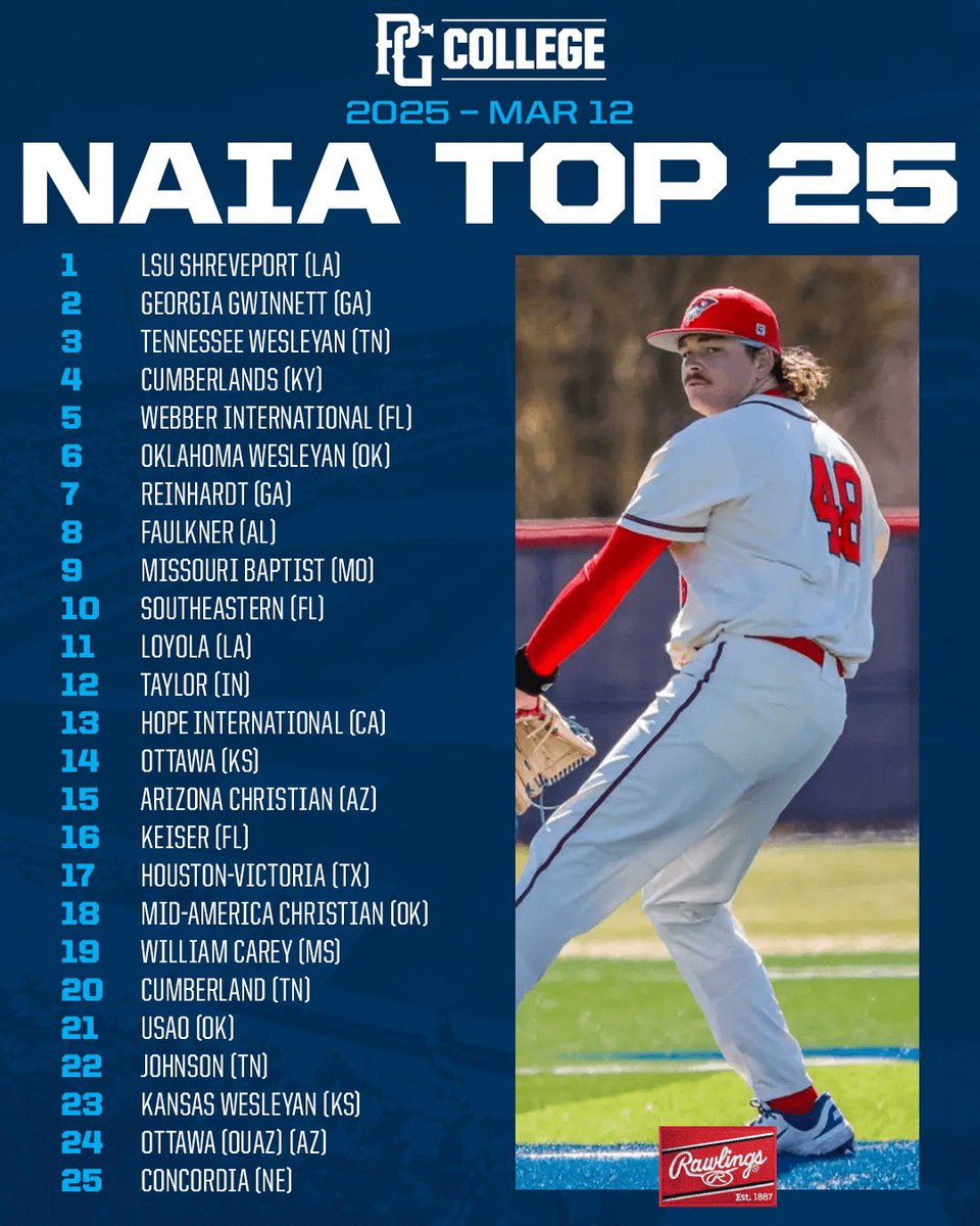 Updated DII, DIII &amp; NAIA Rankings 📈

bit.ly/4hqrxoZ