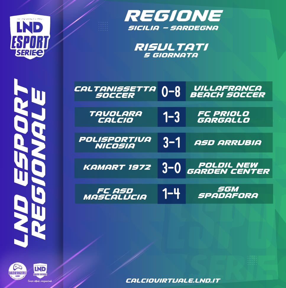 OffblueeSports's tweet image. Avanti così 💙💪🏻
@LNDEsport1