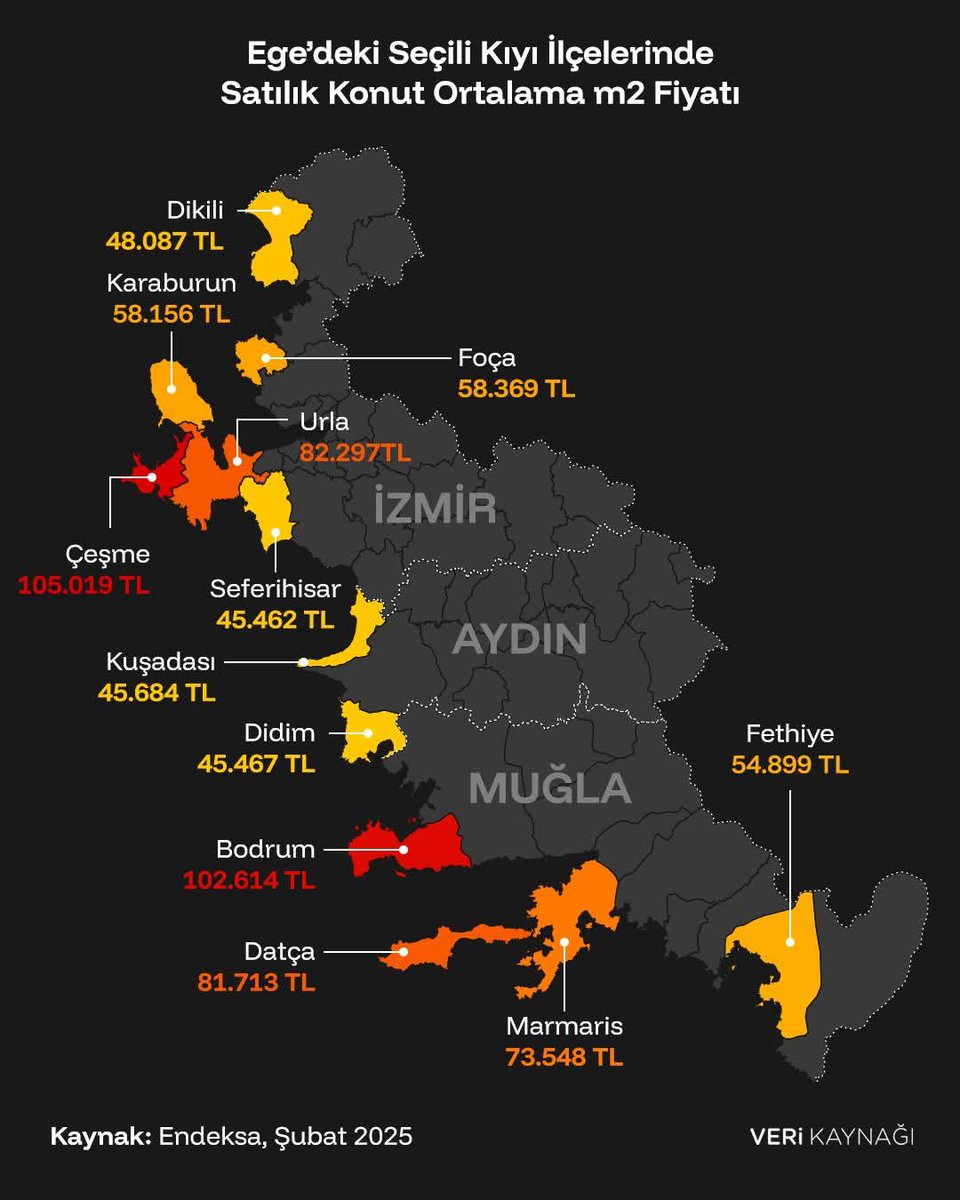 izmir's tweet photo. Ege'nin kıyı ilçelerinde satılık konut ortalama metrekare fiyatları dudak uçuklatıyor. Çeşme ve Bodrum uçmuş durumda. https://t.co/KfJbabJoxP