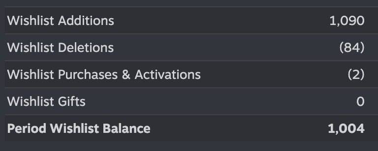 Thank you for 1,000 wishlists! 💖

It means everything! Your support keeps us going, and we can’t wait to release Eyes That Hypnotise THIS FRIDAY!

Wishlist now if you haven't &amp; stay tuned 👀✨s.team/a/3156370

#WishlistWednesday #CozyGames #IndieGame #GameDev