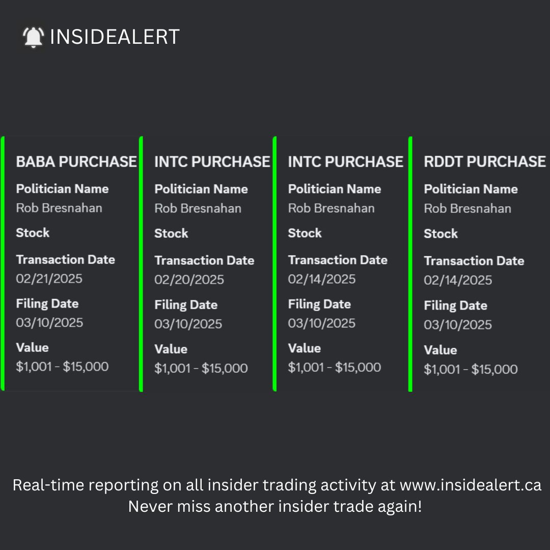insidealertca's tweet image. On March 10, Rob Bresnahan filed 8 stock trades including:

Purchases of $BABA, $INTC and $RDDT

Sales of $ALAB, $META, $ORCL, $HOOD