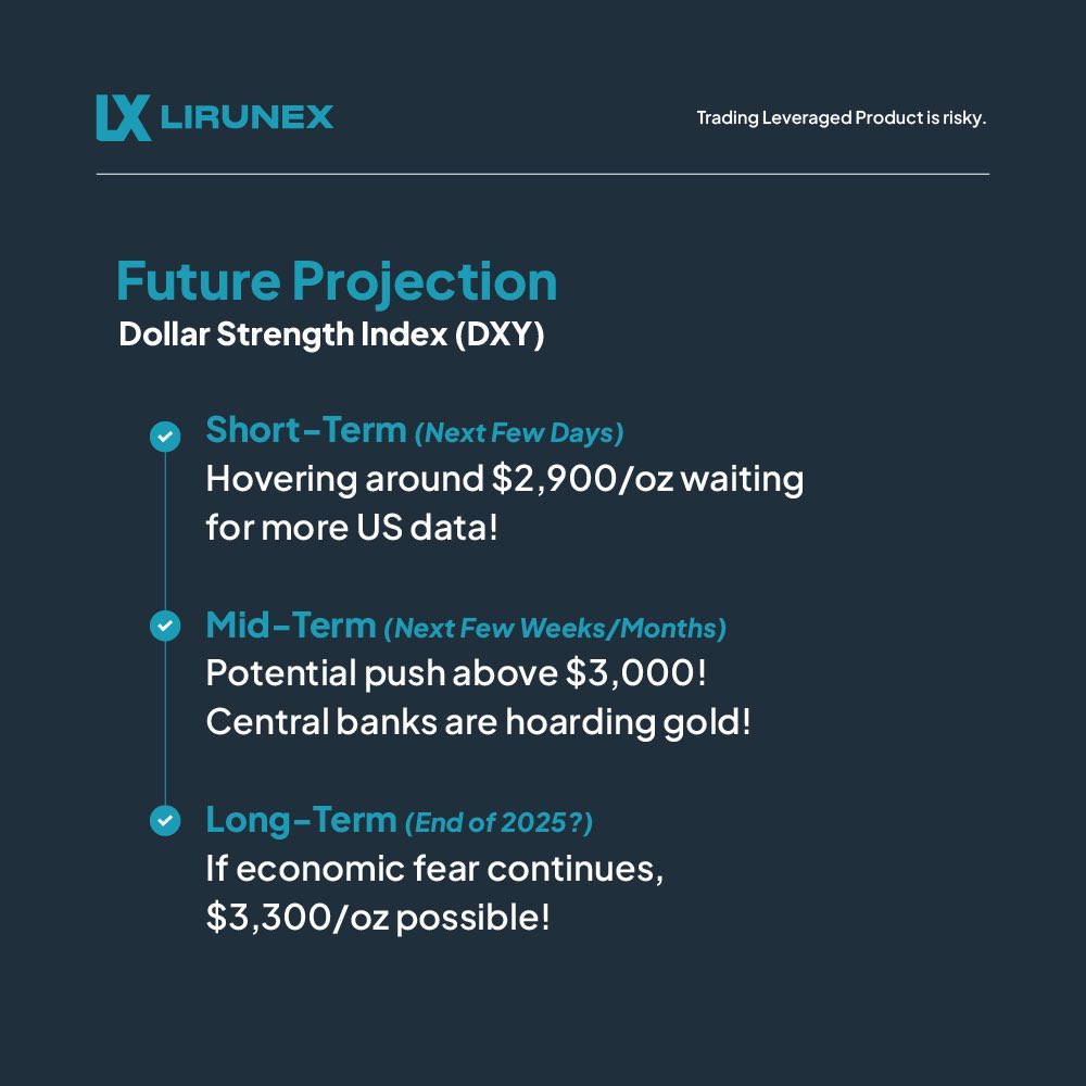 🌟 U.S. Dollar Strength (DXY) 

📈 The Dollar Index stays strong as investors seek safety. 
📉 Key drivers: Fed policy, inflation, and global uncertainties. Stay ahead of currency trends! 💹