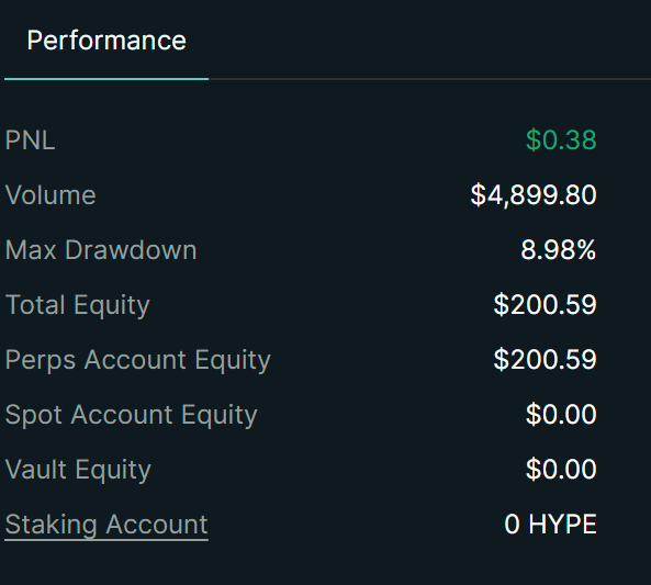 DegenApe99's tweet photo. Day 2 of testing the farming utility of $TRUST AT Model.
- Have to reduce the risk to 1.5%, 1.75% and 2%, since there are too many open order and they eat up all available margin.
- All three accounts are in green, and generate in average x8 volume of balance daily.

Starting balance: $200/$125/$75

If you want to "try" this high risk utility, make a fresh new wallet, approve the builders fee (or transfer 500k $TRUST to that new wallet), then fill the form. 

Instruction is under the comment section.