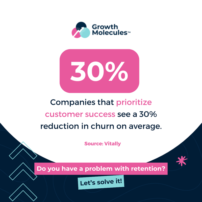 Growth Molecules™ tweet media