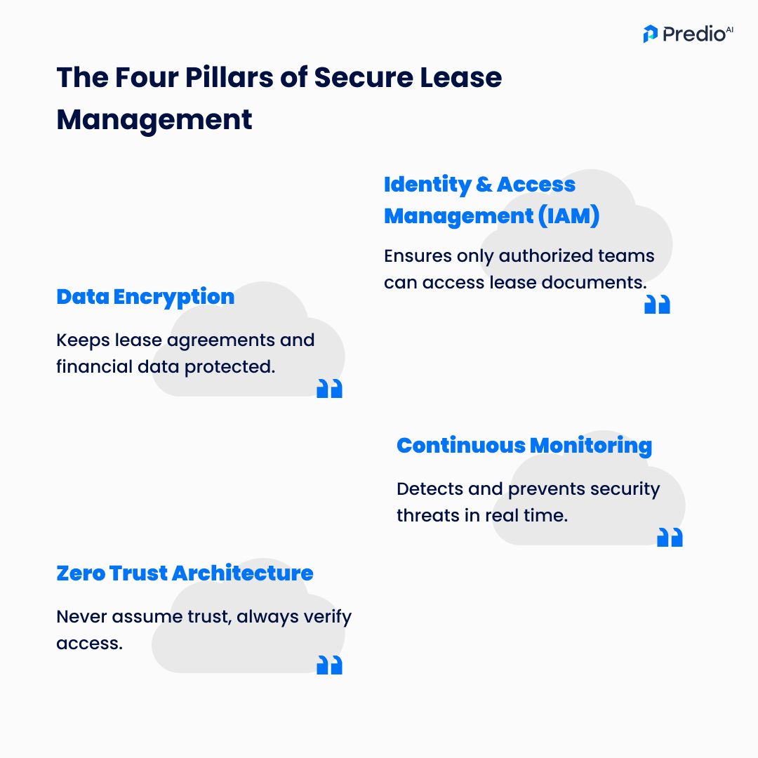 PredioAI's tweet image. 🔐 Is your lease management system built for security?

#CloudSecurity #ZeroTrust #LeaseManagement #CREtech #PredioAI