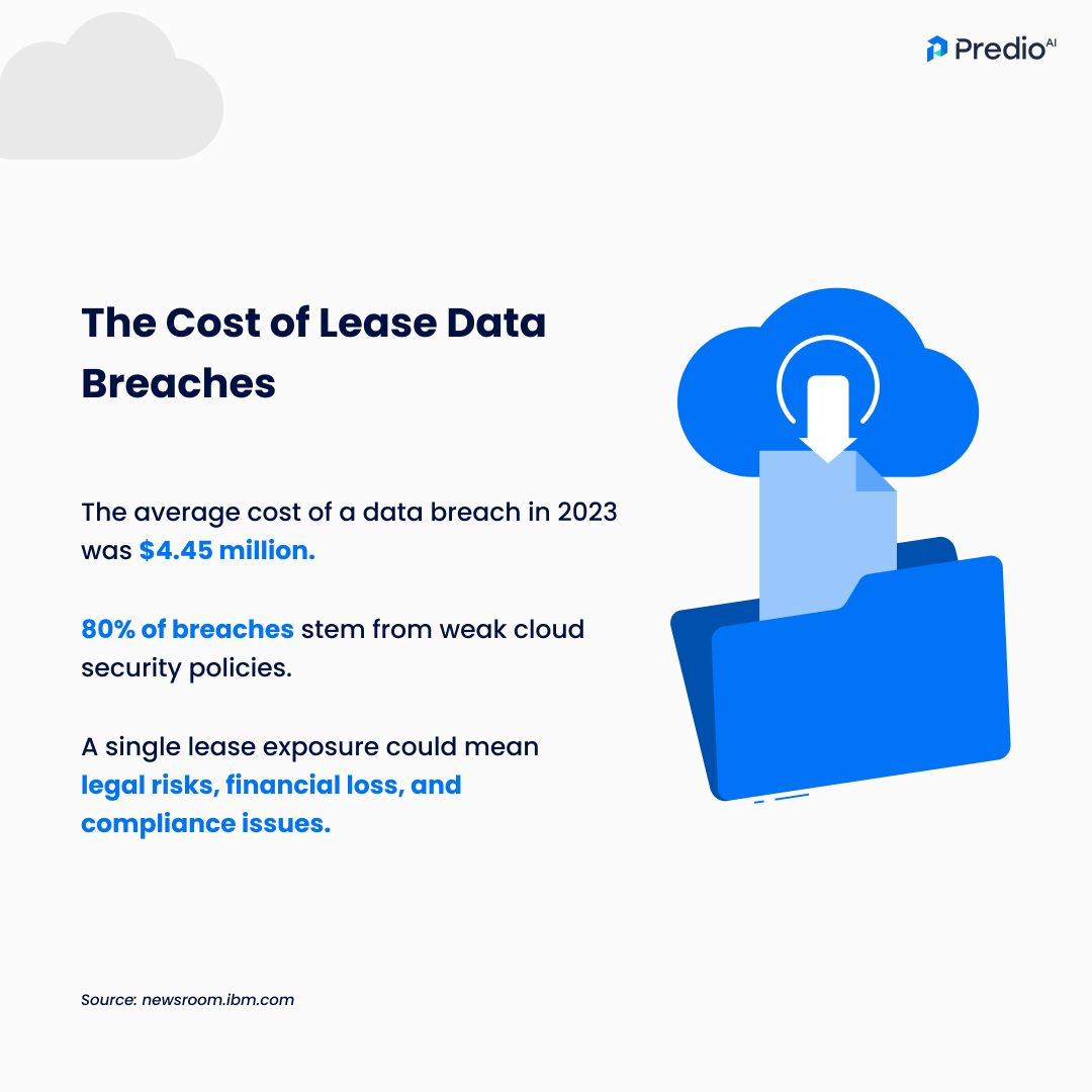 PredioAI's tweet image. 🔐 Is your lease management system built for security?

#CloudSecurity #ZeroTrust #LeaseManagement #CREtech #PredioAI