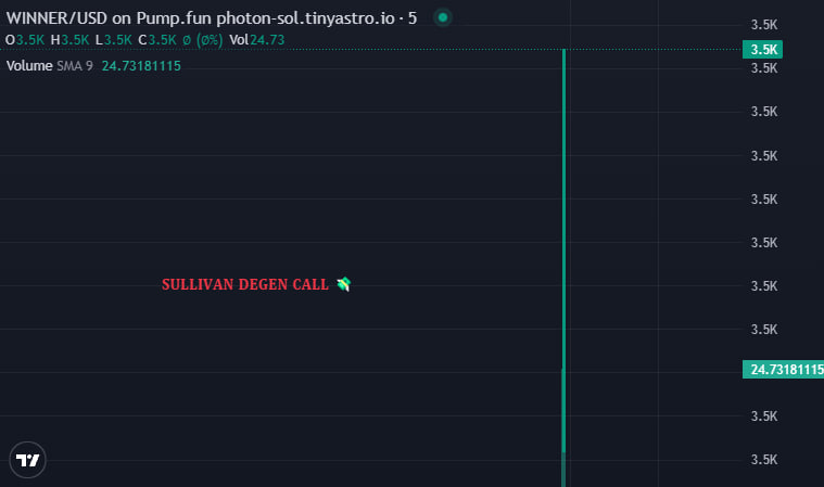 Wf_Pepe9's tweet photo. #NEWCALL
πͺ$WINNER
π : 3.5K CAP
CA: oajsNAYPv7gixfbLWKBd3cHrZ8hpZfkbJ4VhQSnpump
Click Here : https://t.co/me6MIX0Ogt
Click Here : DM Sullivan Rich https://t.co/sAzkyJRP1E
ππππππππ https://t.co/5S8QTw6s04