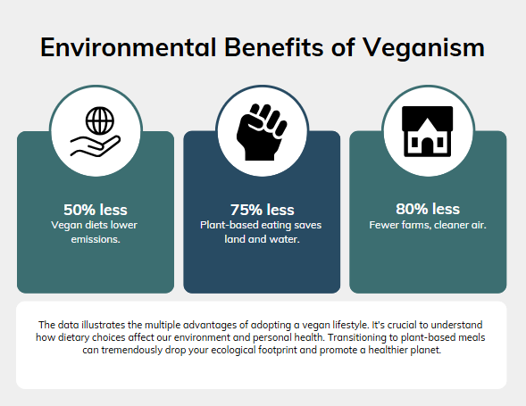 NawahBlog's tweet photo. 🌟 Why It Matters
Choosing veganism isn’t just about food—it’s about giving our planet a break. Less pollution, less waste, more nature. Pretty great deal, right? Share this with friends, and let’s spread #VeganVibes! #PlantBasedPower
What plant-based meal do you love? Tell us below! ⬇