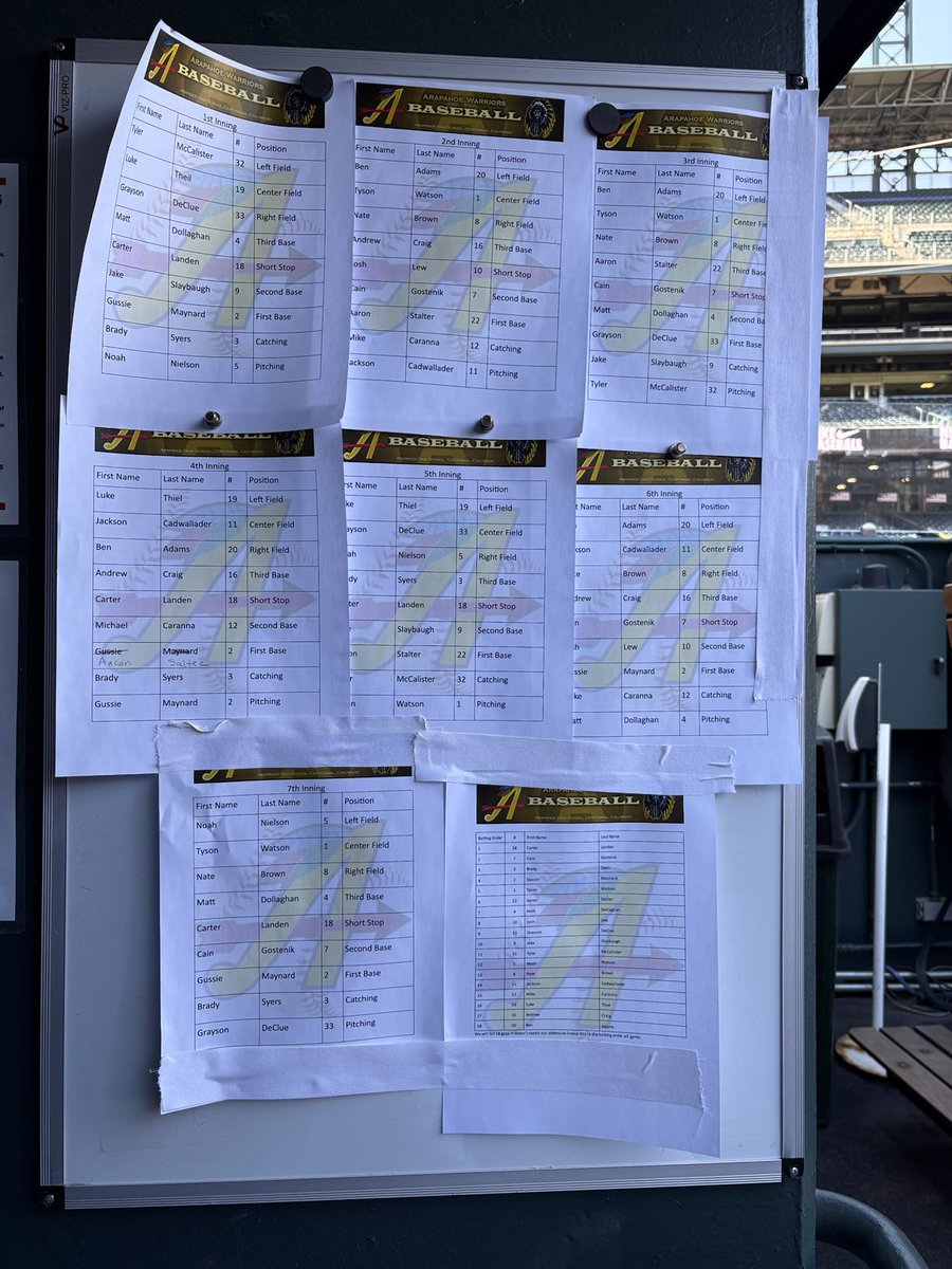 Warriors lineup ⁦<a href="/Arapahoe_FB/">Arapahoe High School Football</a>⁩ ⁦<a href="/ahswarriors/">Arapahoe High School</a>⁩ ⁦<a href="/ArapSports/">Arapahoe Athletics</a>⁩ ⁦<a href="/arapahoetribe/">Arapahoe Tribe</a>⁩ ⁦<a href="/ArapBaseball/">Arapahoe Baseball</a>⁩ ⁦<a href="/Sisler_Arap_SS/">Mr. Sisler</a>⁩