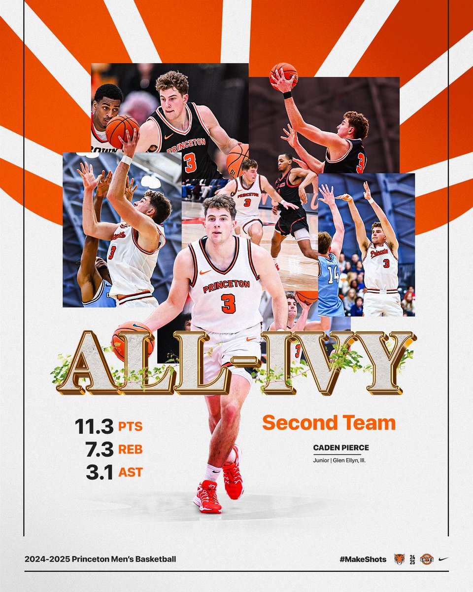 Princeton Men’s Basketball (@princetonmbb) on Twitter photo Second Team All-Ivy League!
For the second time in his career, <a href="/CadenPierce_3/">Caden Pierce</a> collects all-conference honors!
🔗: tinyurl.com/2c96lxxc
#MakeShots 🐯🏀 Second Team All-Ivy League!
For the second time in his career, <a href="/CadenPierce_3/">Caden Pierce</a> collects all-conference honors!
🔗: tinyurl.com/2c96lxxc
#MakeShots 🐯🏀