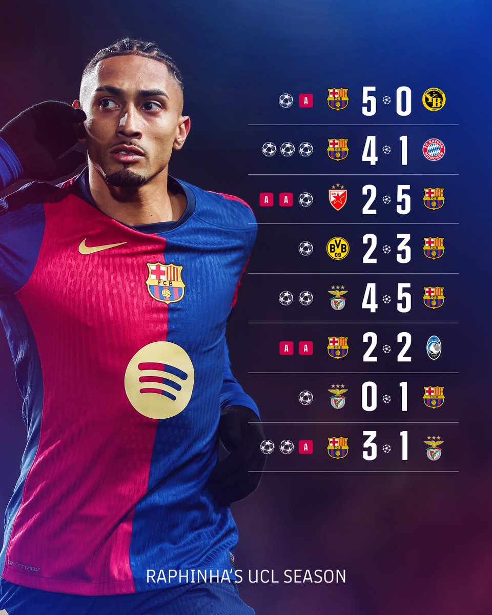 Numbers don’t lie.