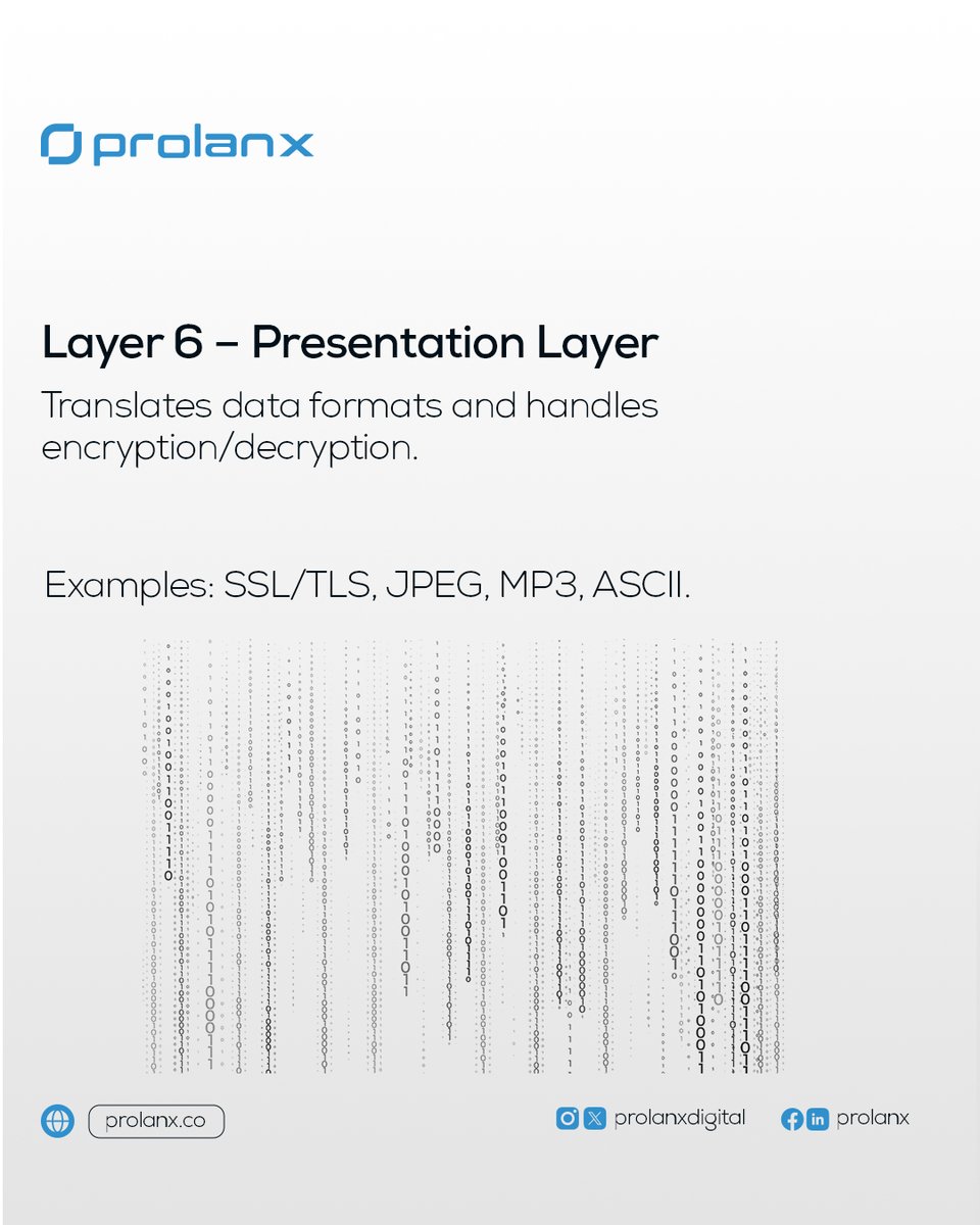 Prolanxdigital's tweet photo. 🌐 Which layer do you work with most? Drop a comment below! 👇

#Networking #OSIModel #TechExplained #CyberSecurity #InternetBasics #TCPIP https://t.co/l5Si98iXDr