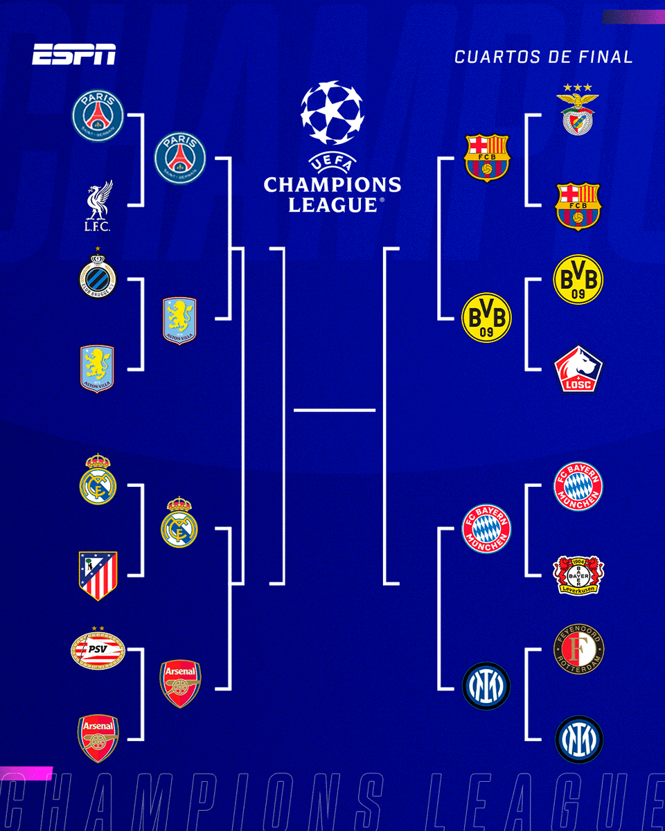 ESPNArgentina's tweet photo. ⚔️ ¡LOS 8️⃣ QUE VAN POR LA GLORIA! Así quedó el cuadro de cuartos de final de la UEFA #ChampionsLeague 2025.

⏩ Disfrutá de todos los cruces de la 🏆 #UCL por #DisneyPlus. https://t.co/GOqZJdJtD5