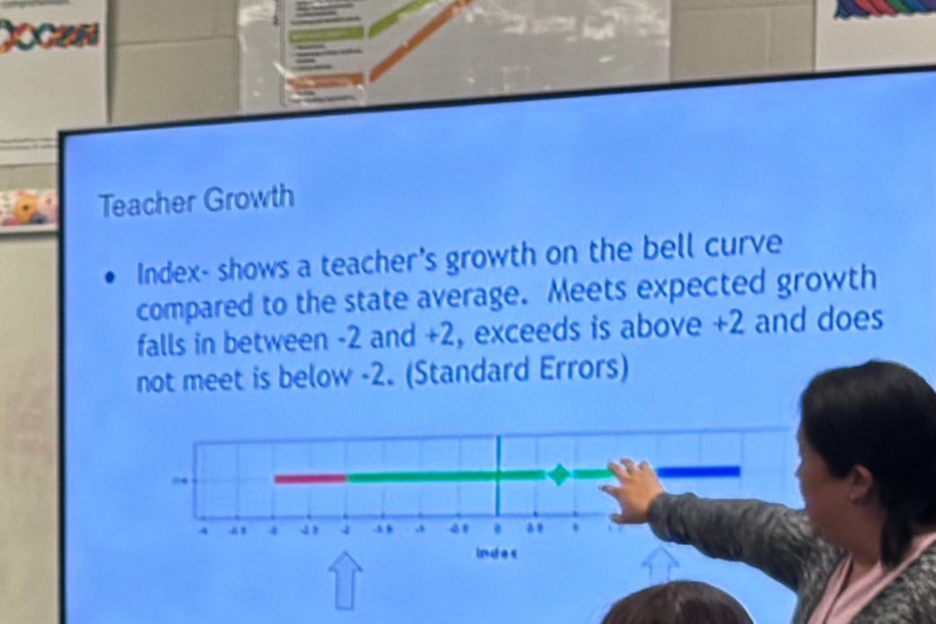 We spent our day digging into teacher and student data exploring EVAAS and growth quadrants!  We are focused on student growth and success! <a href="/AGHoulihan/">Andrew G. Houlihan</a> <a href="/TopperJenn58692/">Jennifer Topper</a> <a href="/UCPSNC/">Union County Public Schools</a> #TeamUCPS
