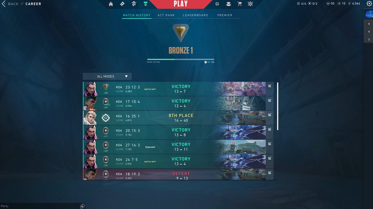 DIFEFX's tweet image. And we did it Silver next...