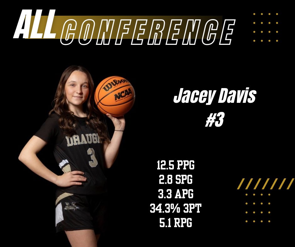 Congratulations to our 3 all conference players: Taylor Holder, Kenley Berry, and Jacey Davis! We are very proud of all you ladies accomplished this season!