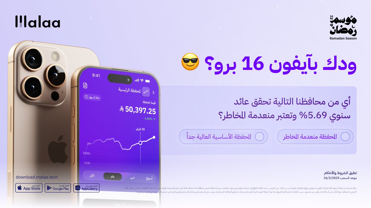 malaa_tech's tweet image. أي من محافظنا تحقق عائد سنوي 5.69% وتعتبر منعدمة المخاطر؟

جاوب وادخل السحب على آيفون 16 برو 📱

الشروط:
متابعة ➕
إعادة نشر 🔁
إعجاب ♥️