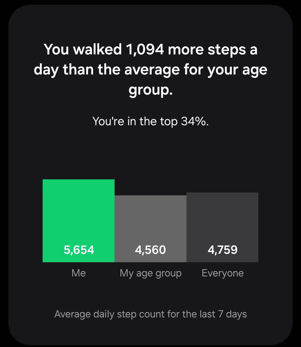 Ivorysmoon's tweet photo. I've lost 4lb since I started working and the only change I made in my life was the walk from and to the train station https://t.co/nY6vBwh6LJ