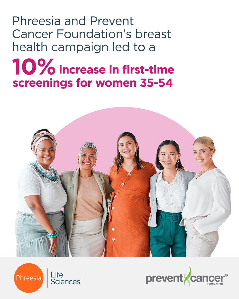 Phreesia Network Solutions (@phreesianetwork) on Twitter photo To support earlier detection of breast cancer, Phreesia and <a href="/preventcancer/">Prevent Cancer Foundation</a> delivered screening messages at the digital point of care. The messages resulted in an additional 778 screenings among women ages 35-54. See more results: bit.ly/3Eo6UvX To support earlier detection of breast cancer, Phreesia and <a href="/preventcancer/">Prevent Cancer Foundation</a> delivered screening messages at the digital point of care. The messages resulted in an additional 778 screenings among women ages 35-54. See more results: bit.ly/3Eo6UvX