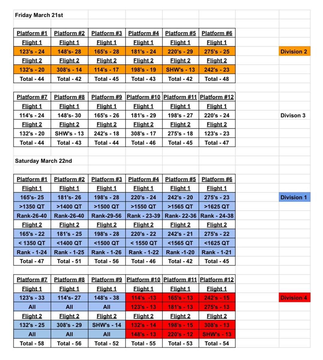 Racks and Flight Assignments have been released for the 2025 THSPA State Championships! Comment back with which division you are and what rack and flight you are! Let’s get ready for Abilene! #theroadtiabilene25 #thspa2025