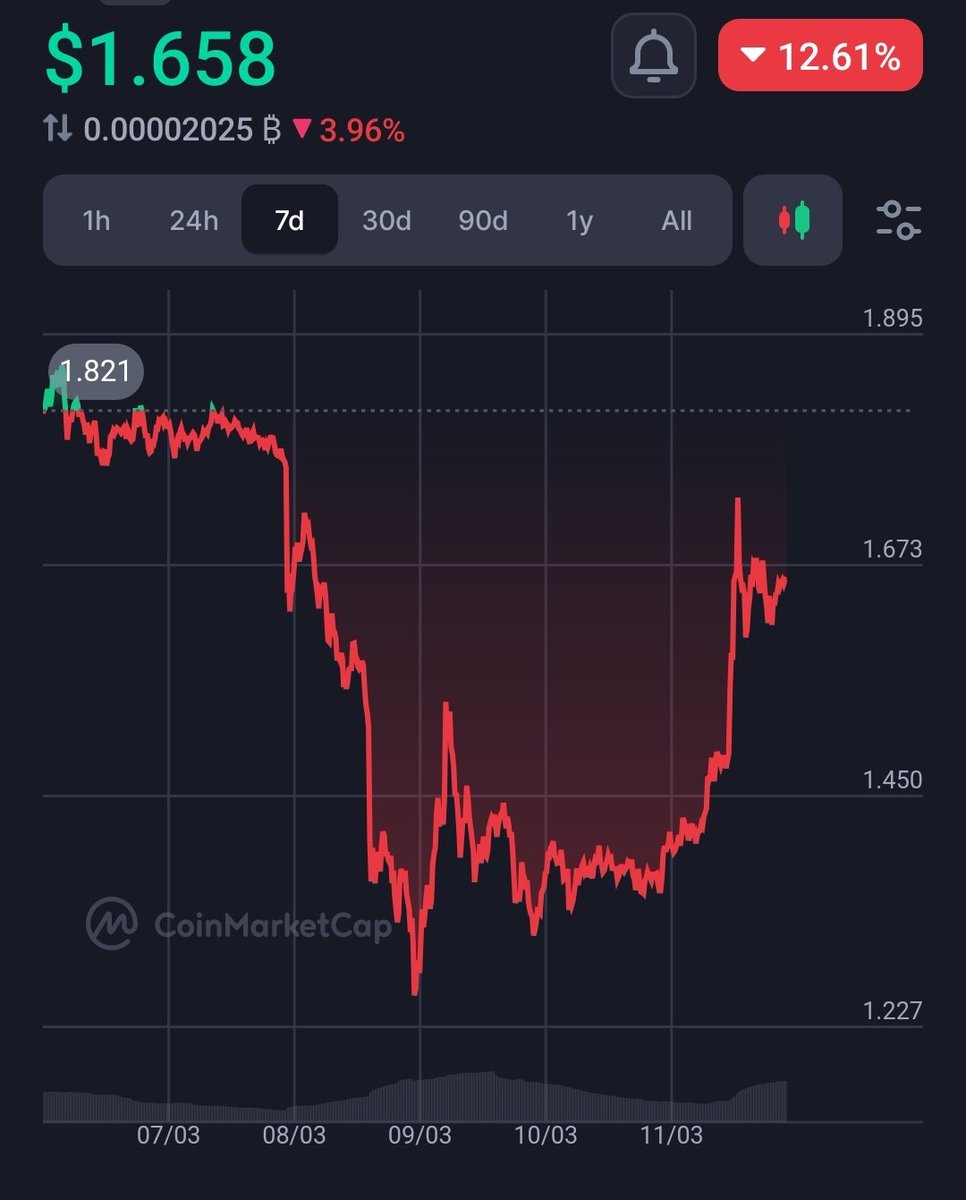 GlepOnX's tweet image. Pi Coin is recovering very very well.
#PiCoin #Pi #MiningPi #MinePi minepi.com/KainThePi