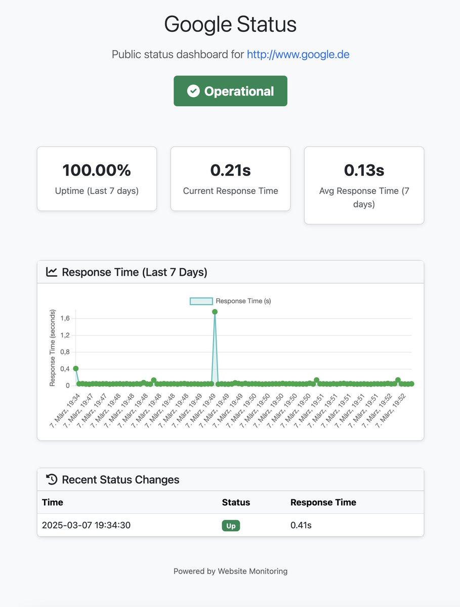 huiu's tweet photo. Yet another AI coding demo: I created a website monitoring tool 📊 with email notifications, @discord /@SlackHQ  webhook alerts, and public status pages. @Grok 3 helped me plan everything, @AnthropicAI 's Claude Code wrote 90% of the code and UI, and @cursor_ai excelled at debugging and refactoring. Test it at https://t.co/039hI7i5TA. Feedback is greatly appreciated 1/2