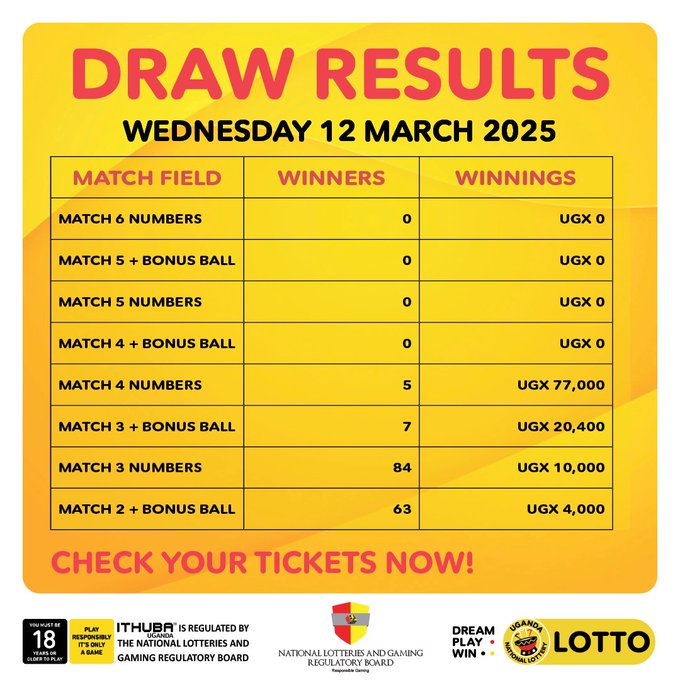 Payouts for (12/3/2025)