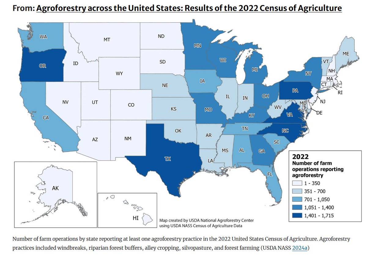 Is agroforestry increasing in the US? A new publication reviews the #agroforestry results of the 2017 and 2022 Census of Agriculture, finding an overall increase in farms reporting agroforestry practices.

Details at: doi.org/10.1007/s10457…