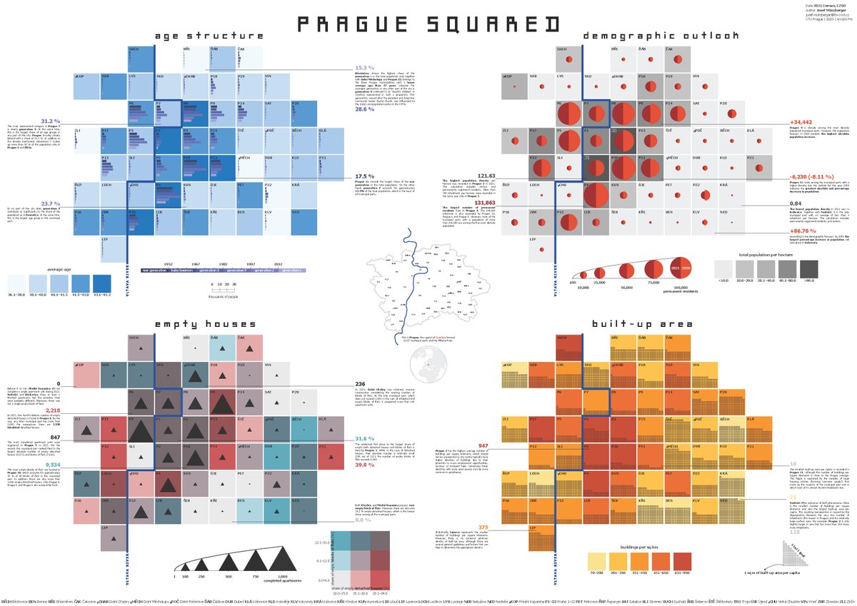 "Prague Squared" by Josef Münzberger.

Full open access article available here: doi.org/10.1080/174456…