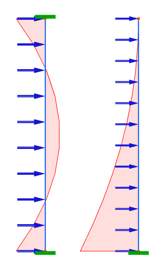 StructureTools's tweet photo. Today we developed the diagrams of the forces resulting from the structural analysis, the alpha version is almost finished. @FreeCADNews @OSArchOrg #Engineering #EstructurasMetalicas #estructure #Construction #Python https://t.co/lnR0vmGMnw