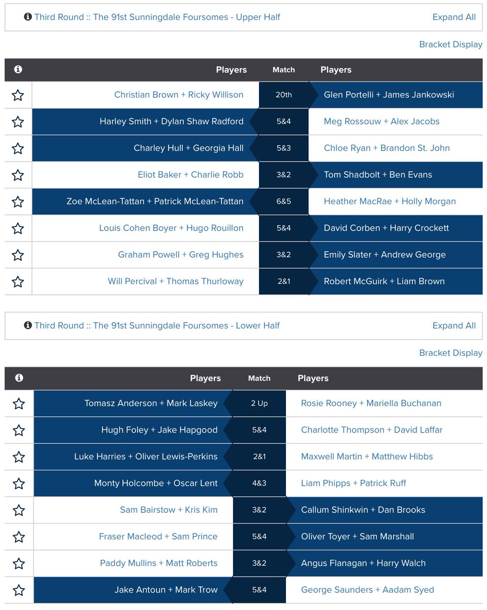 Here are the Round 3 results from the 91st Sunningdale Foursomes competition.
Draw / Scores: tinyurl.com/4ehk2fhz