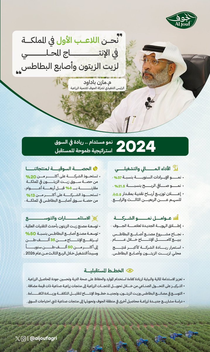 Abdullah AL-Khmais tweet media