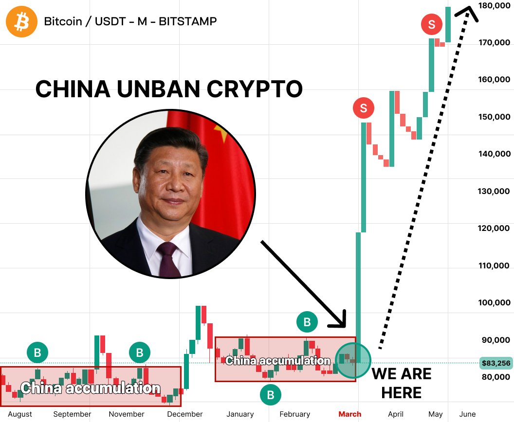 CHINA IS PLANNING TO UNBAN CRYPTO IN 2025.

Many alts will give 100x+ if this happens.

I analyzed 200 projects to find top growth opportunities.

Here are coins with the highest potential🧵