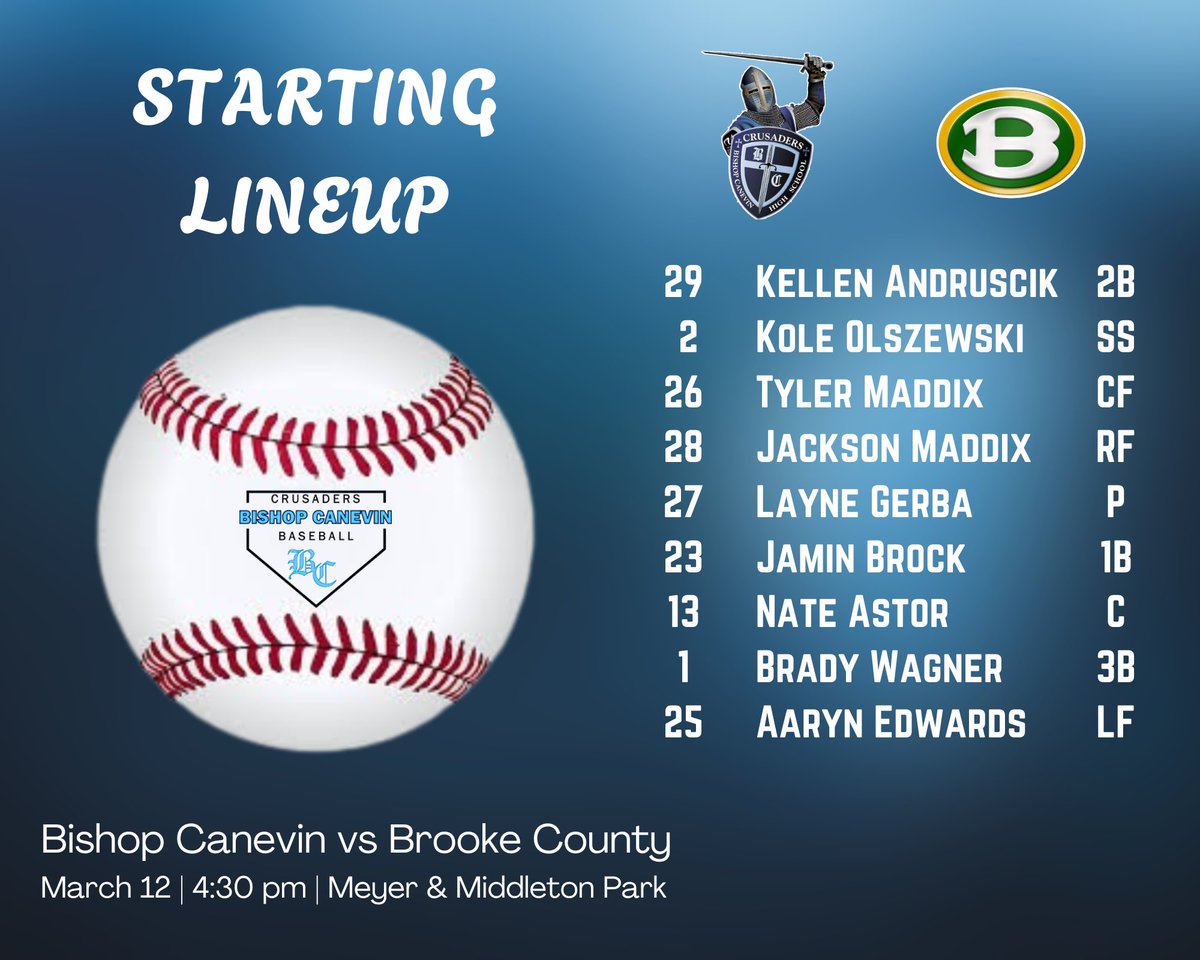 Bishop Canevin Baseball (@b_c_baseball) on Twitter photo Starting lineup for today’s scrimmage vs Brooke County (WV). Sophomore Layne Gerba gets the start for the Crusaders. First pitch is scheduled for 430 pm.
<a href="/crusaderathdept/">Bishop Canevin Crusaders Athletic Department</a> <a href="/bishopcanevin/">Bishop Canevin</a> Starting lineup for today’s scrimmage vs Brooke County (WV). Sophomore Layne Gerba gets the start for the Crusaders. First pitch is scheduled for 430 pm.
<a href="/crusaderathdept/">Bishop Canevin Crusaders Athletic Department</a> <a href="/bishopcanevin/">Bishop Canevin</a>