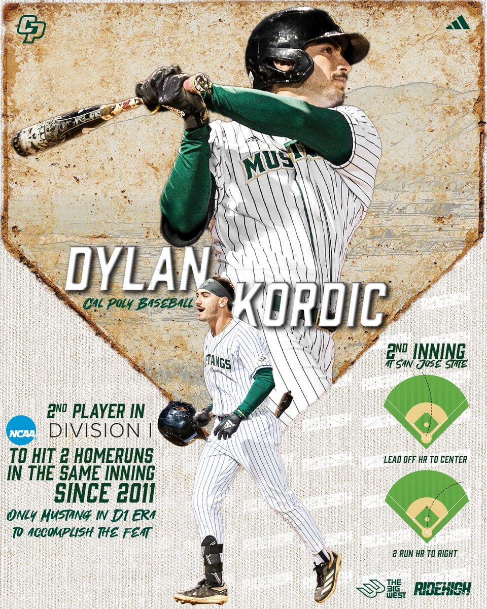 DK was dealing last night! 💪🏽⚾️

Kordic is believed to be the second player in D1 baseball since 2011 and the first Mustang in D1 program history to slug two home runs in one inning! 🤯

#RideHigh