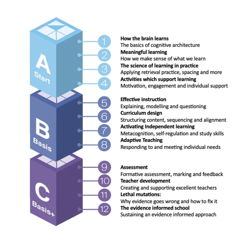 Dr Haili Hughes FRSA (@hugheshaili) on Twitter photo 'How Teaching & Learning Happens' course provides a shared understanding of how learning happens based on cognitive science, at a teacher's own pace, for an affordable price. This ongoing, cumulative and sustainable PD is a game changer. DM <a href="/C_Hendrick/">Carl Hendrick</a> or I to find out more. 'How Teaching & Learning Happens' course provides a shared understanding of how learning happens based on cognitive science, at a teacher's own pace, for an affordable price. This ongoing, cumulative and sustainable PD is a game changer. DM <a href="/C_Hendrick/">Carl Hendrick</a> or I to find out more.